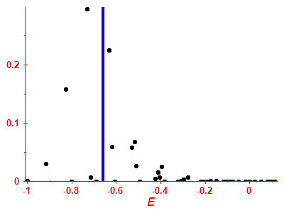 Strength function